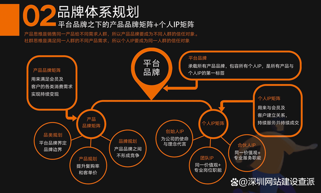 推動(dòng)企業(yè)策劃運(yùn)營(yíng)思維導(dǎo)圖第二彈——十套經(jīng)營(yíng)管理運(yùn)營(yíng)方案 公共關(guān)系服務(wù)