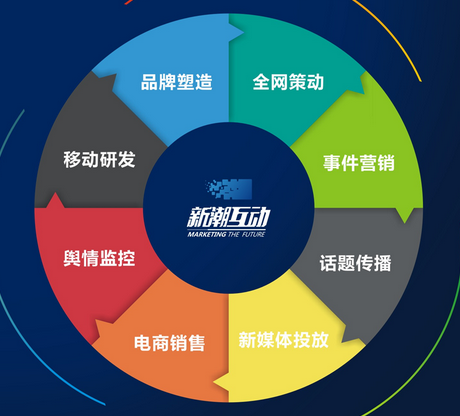 新媒體數(shù)字互動(dòng)營(yíng)銷(xiāo)策劃的成功路徑 公共關(guān)系服務(wù)的賦能與協(xié)同